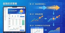imToken官网更新策略：三步跟上行情节奏