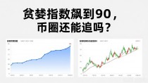 贪婪指数飙到90，币圈还能追吗？