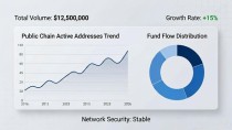 imToken官网怎么查最新区块链消息