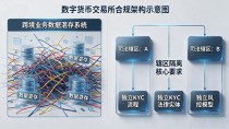 数字货币交易所审查全流程，2026年监管趋严后怎么过关