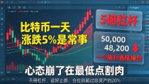玩数字货币到底可靠吗？一个炒了五年币的老韭菜说几句掏心窝的话