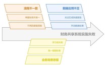 imToken助力财务从业者：整合资产、优化流程、提升效率与安全