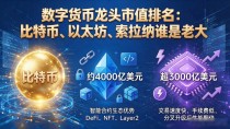 数字货币龙头市值排名：比特币、以太坊、索拉纳谁是老大
