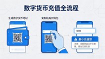 数字货币充值全流程图解
