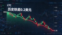 想知道ltc最低跌到几毛钱？历史铁底0.2美元早已摸到