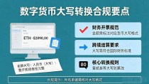 英语数字货币大写转换,财务开票和跨境结算最容易写错的格式