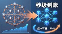 区块链如何赚钱？揭秘主流商业模式