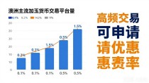 澳大利亚加密货币交易服务：华人投资实用指南