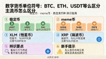 数字货币单位符号大全：BTC、ETH、USDT等主流币怎么区分