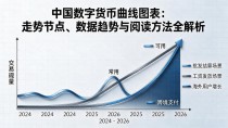 中国数字货币曲线图表：走势节点、数据趋势与阅读方法全解析