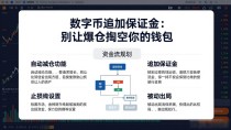 数字货币追加保证金：别让爆仓掏空你的钱包