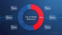 imToken安卓版数据分析实战：看懂链上数据，投资不再拍脑袋