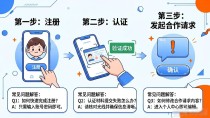 imToken官网下载后，如何引导用户加入合作