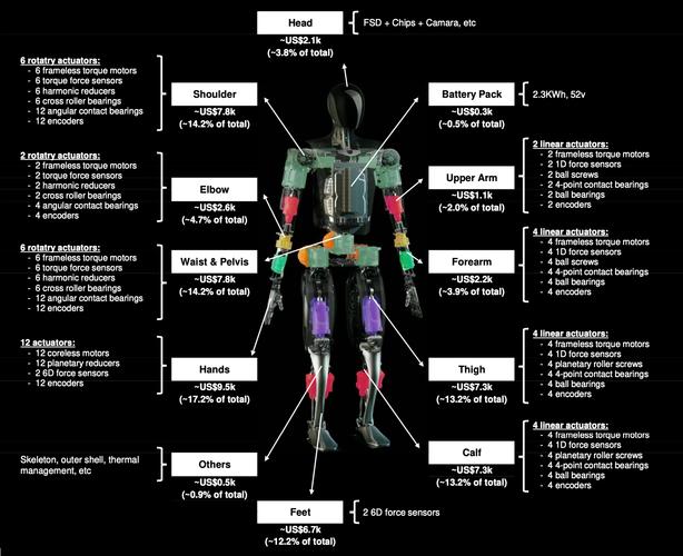 imToken安卓版市场价值评测:安全与生态如何决定其用户信任与影响力?