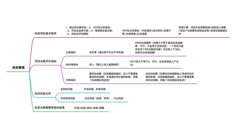 多年投资经验分享:imToken 2.0助力投资决策的三个关键功能