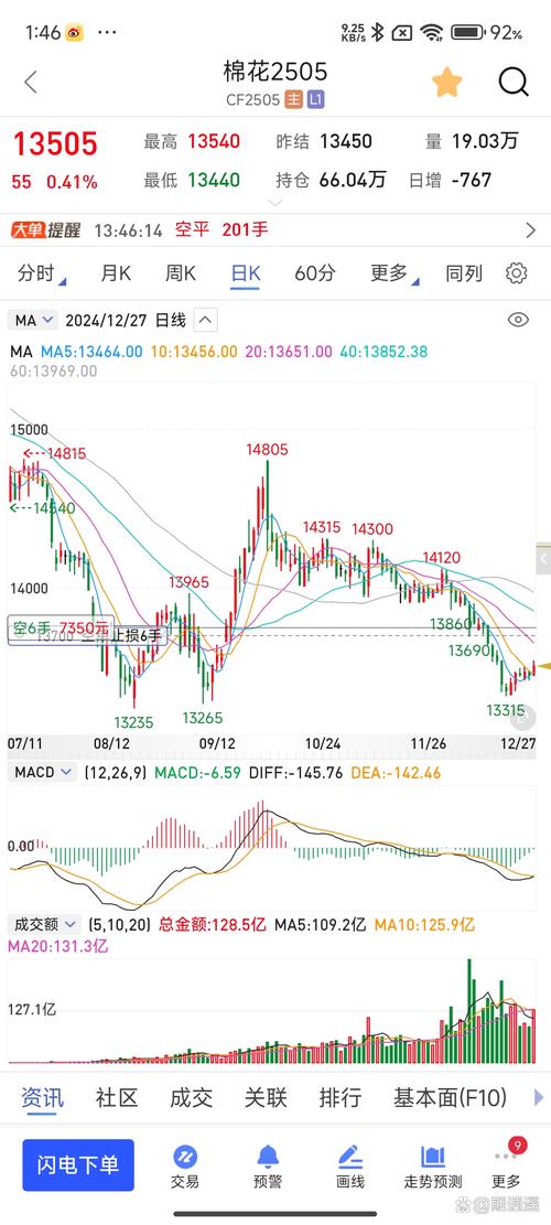 imToken市场分析功能详解:实时行情、K线图表,助您精准把握加密货币投资机遇