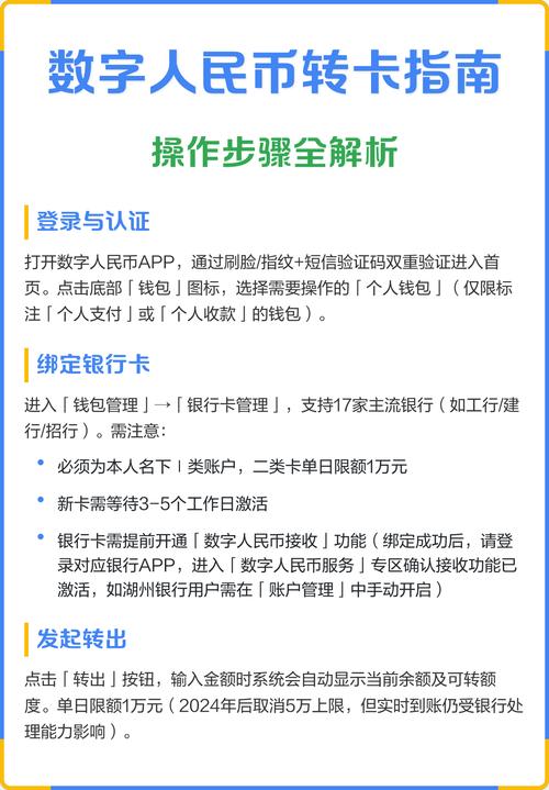 数字资产投资指南:token钱包官网操作步骤与注意事项
