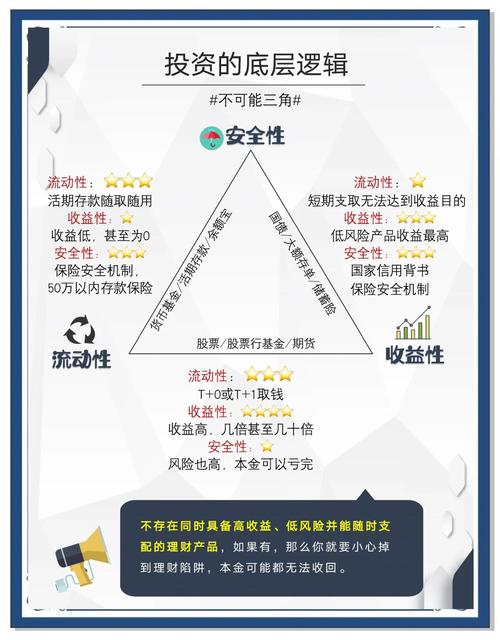 数字金融新选择:Tokenim正版App投资指南 - 安全下载与风险防范全解析