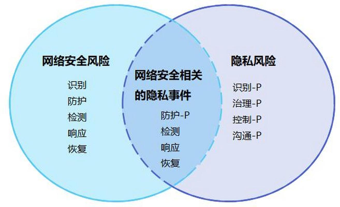 imToken数据共享安全指南:用户授权与风险须知,DApp权限管理详解