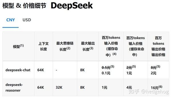解析imToken钱包:多方利益相关者互动及普通用户面临的挑战?