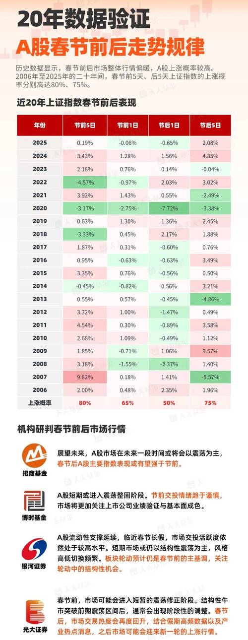 如何在Token钱包官网查看真实市场行情?数据验证与透明度分析