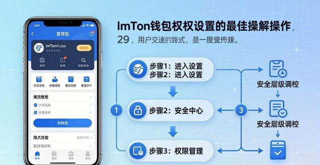 学会imToken钱包最新下载实操技巧 复制行业玩家成功经验