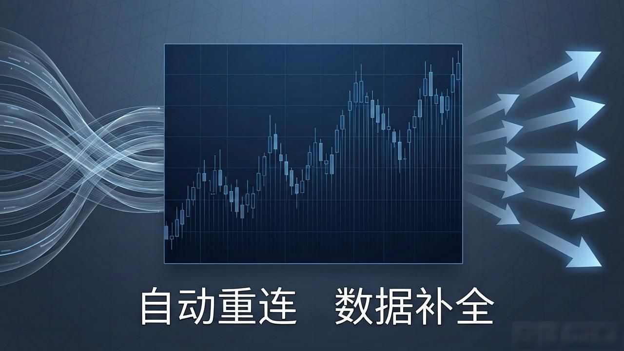 数字货币K线数据怎么抓?API接口实时同步指南