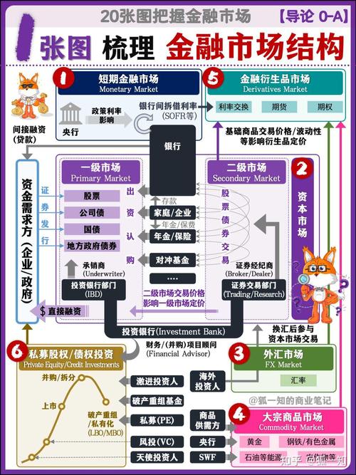 imToken苹果版与传统金融大对比,小散户如何玩转全球市场