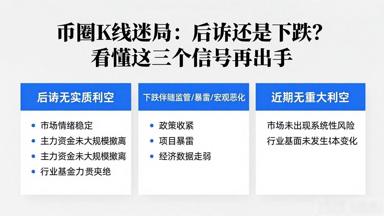 币圈K线迷局:回调还是下跌?看懂这三个信号再出手